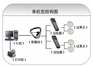 梧州巡更系统六号