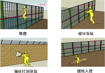 梧州周界防范报警系统四号