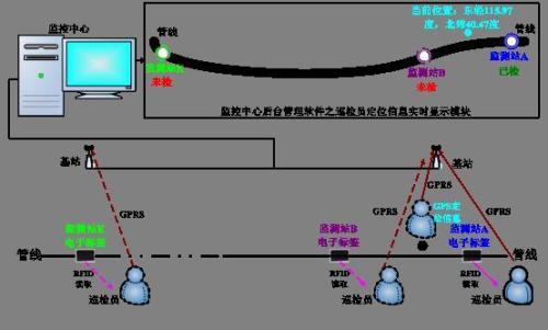 梧州巡更系统八号