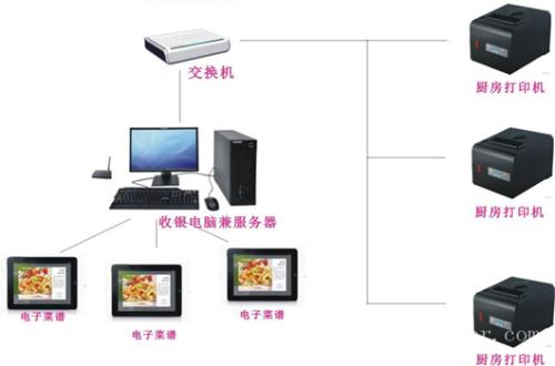 梧州收银系统六号