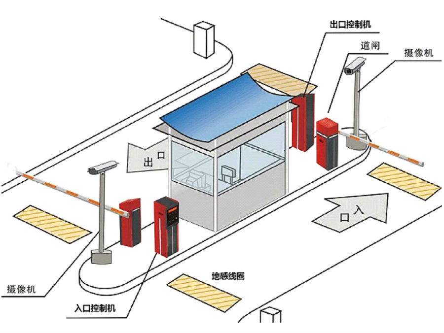 梧州标准双通道刷卡停车系统安装示意